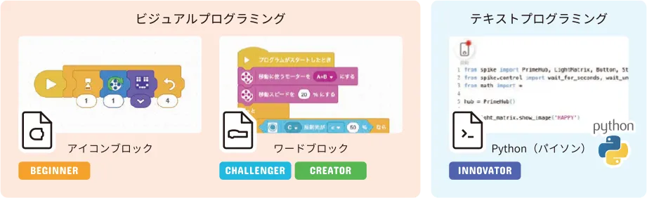 社会人としてもIT人材としても、基礎から本格的なスキルが身につく!