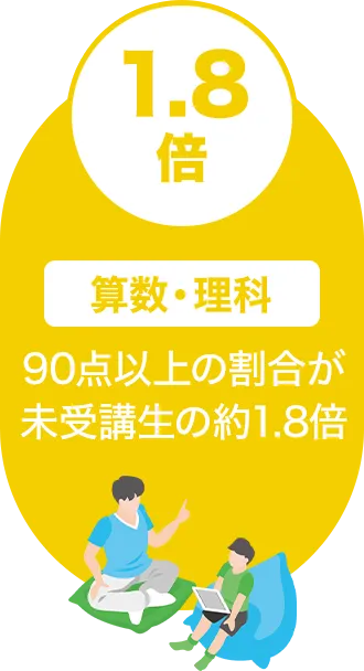 1.8倍算数・理科