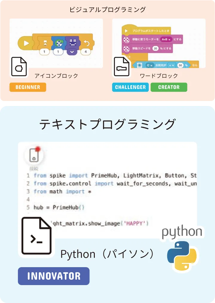 社会人としてもIT人材としても、基礎から本格的なスキルが身につく!